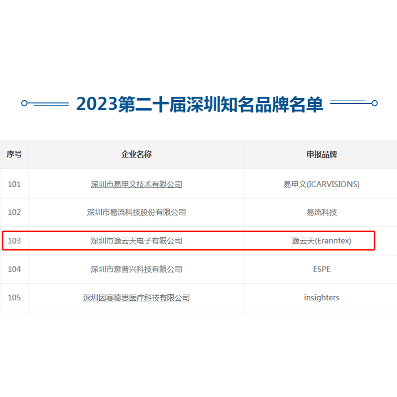 再创佳绩!草莓直播TV成人荣获“第二十届深圳知名品牌”称号!