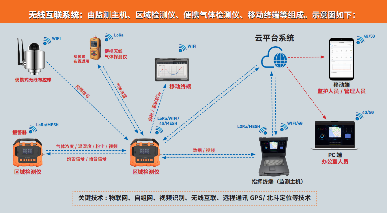 草莓直播TV成人无线互联系统