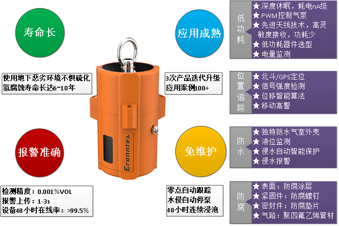 MIC-600-L可燃气体监测仪