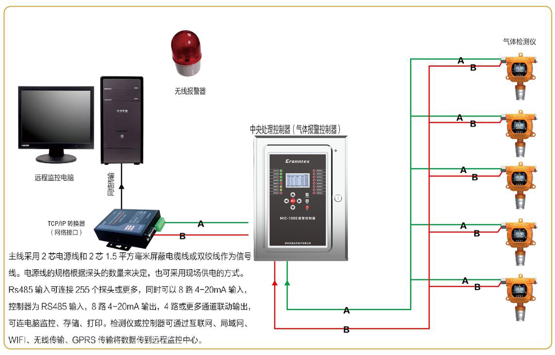 草莓视频下载观看仪/检测报警仪信号集中到控制器与电脑连接示意图(RS485信号)